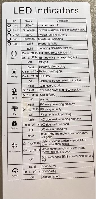 Invertor hibrid 10 Kw trifazat SAJ H2-10K-T2 -PERFECT FUNCTIONAL