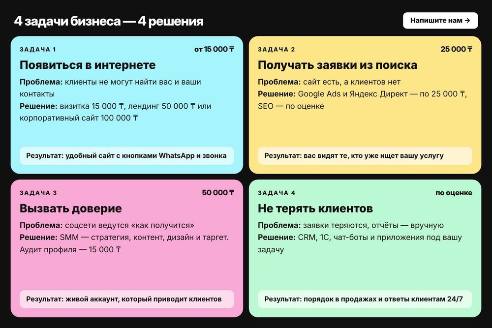 Программист. Интеграции. Разработка срм. Айтишник. Чат-боты. Сайт