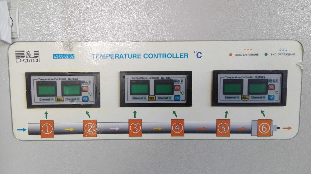 Ел табло / температурен контролер за екструдер или шприц