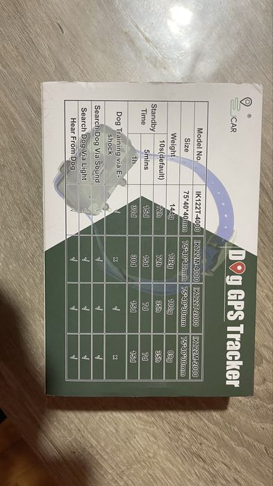 Gps tracker за кучета