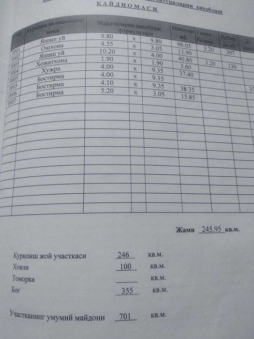 7 sot tayyor hovli joy sotiladi