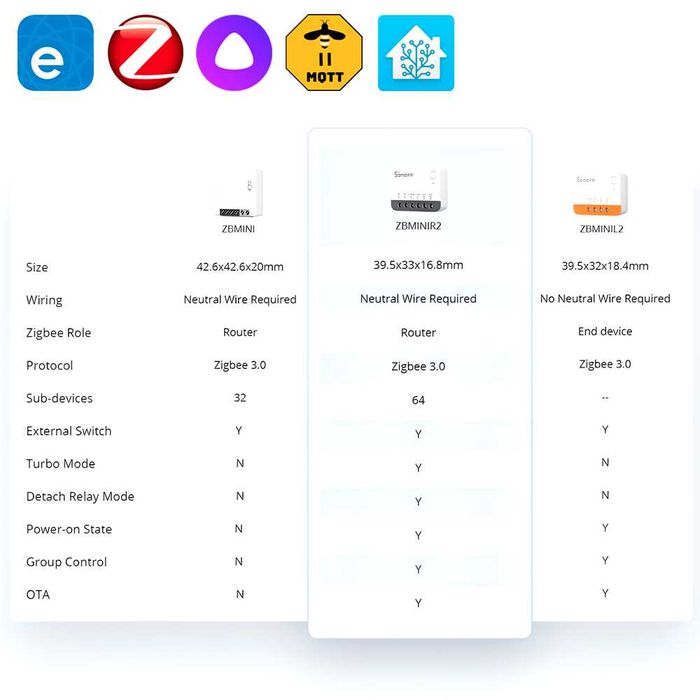 Sonoff ZBMINIR2 - ZigBee - Умный Реле