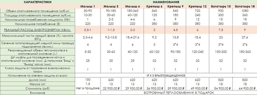 Электрокотёл электродный Градиент