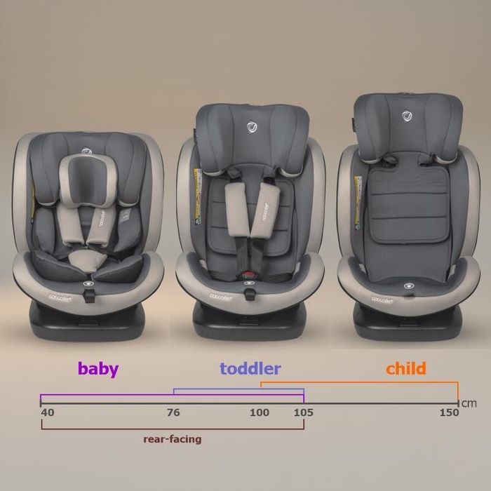 Scaun auto Cocolle Mydo, rotativ, 0-36 kg
