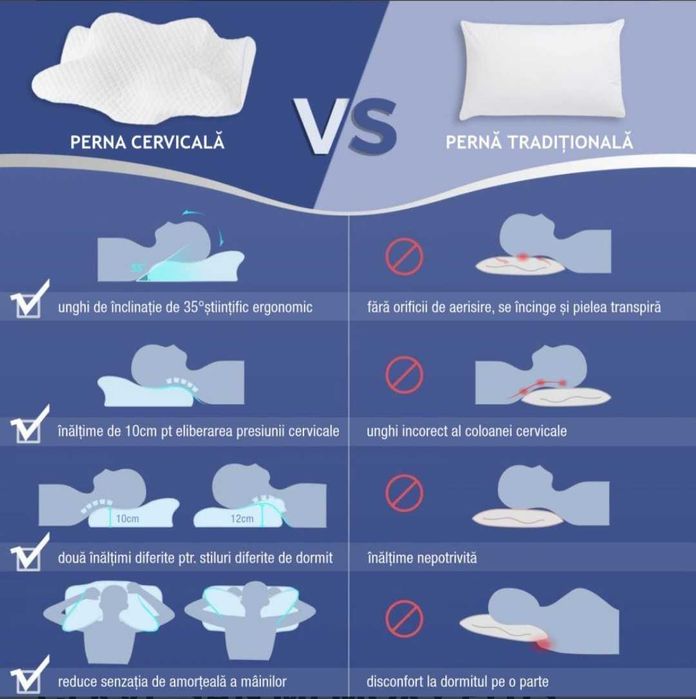 Perna cervicala Ortosan