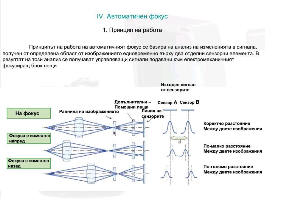 Разработване, Изготвяне, Разработка на презентации на PowerPoint