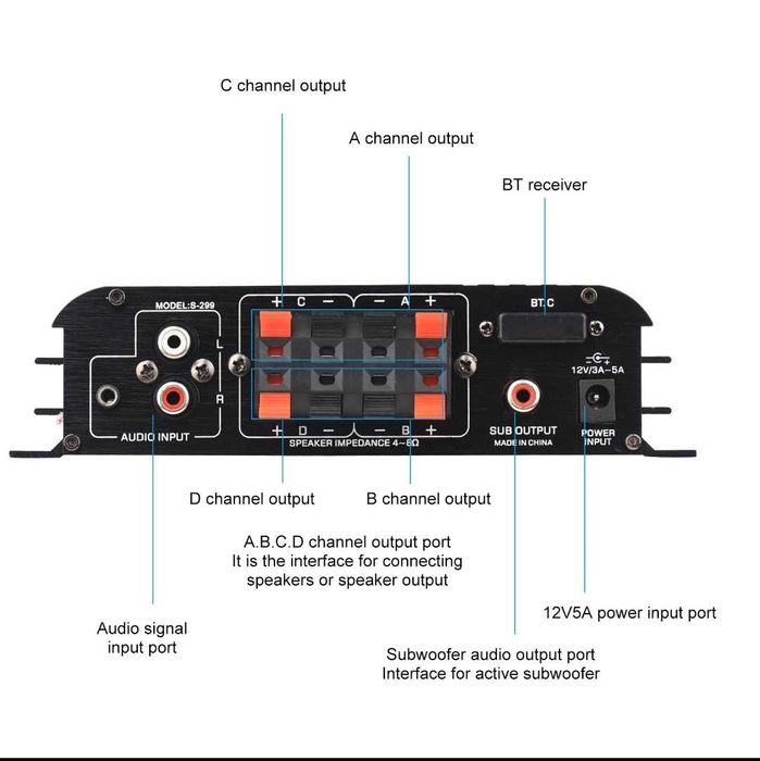 Amplificator Audio S-299