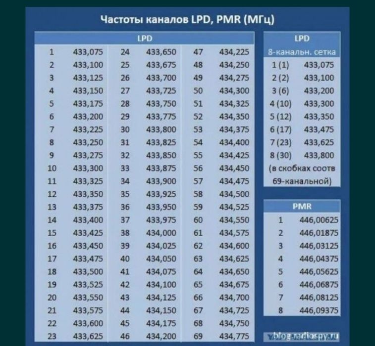 Программирование прошивка радиостанций раций