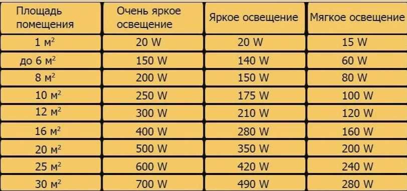 освещение для студии и для детальной сьемки