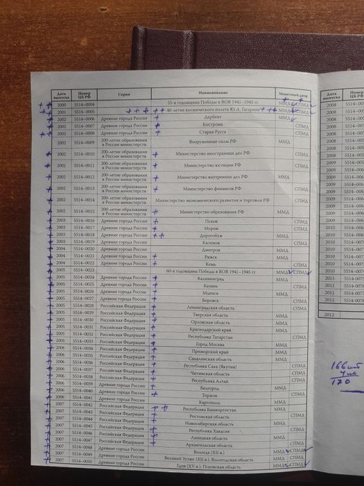 Продам коллекцию монеты.РФ