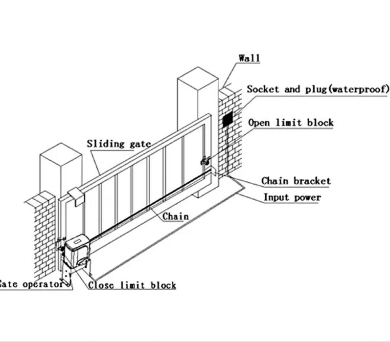 Автомат за плъзгаща врата