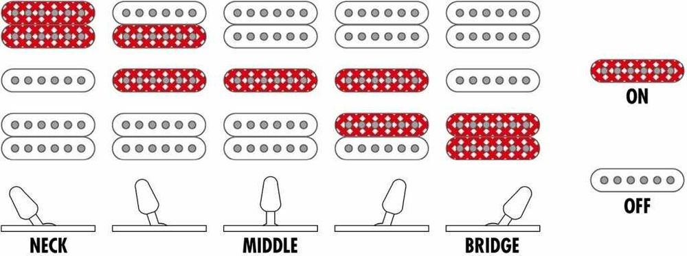 Електрическа китара Ibanez GRX70QA