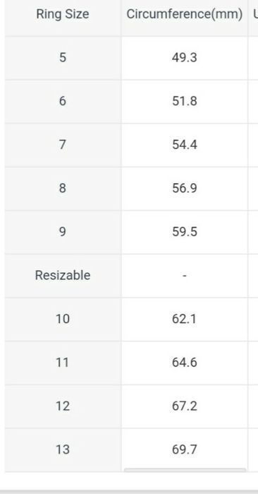 Пръстен Термометър