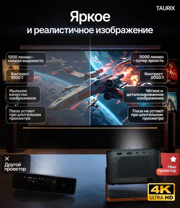 Аренда проектора