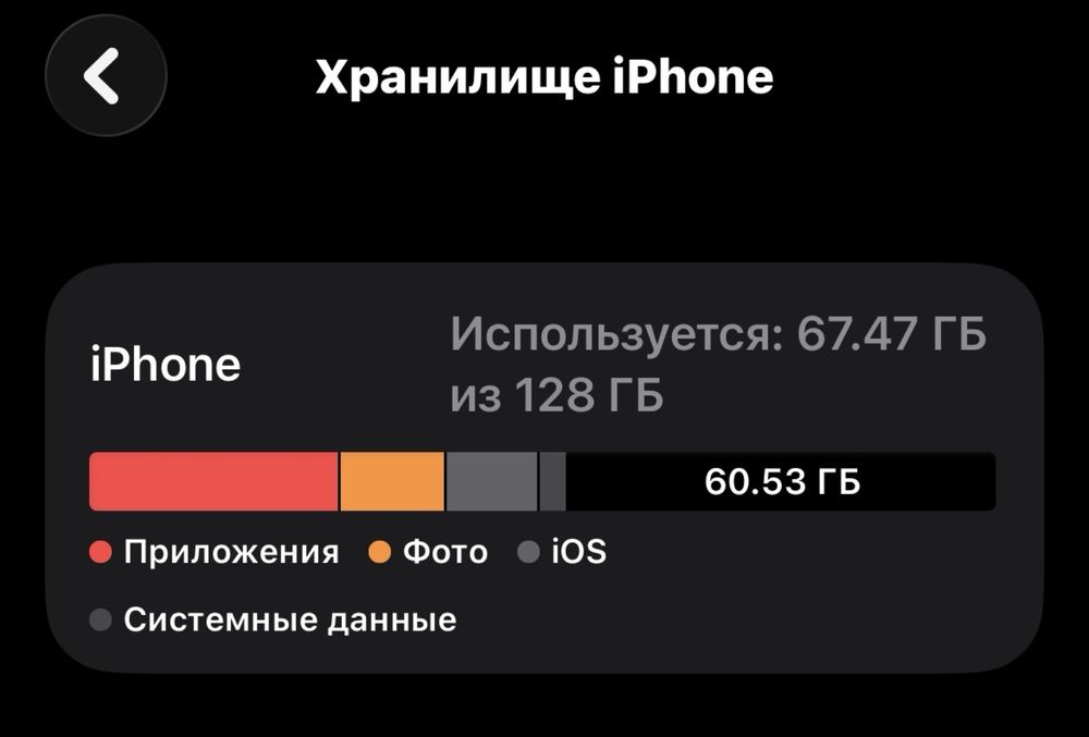 iPhone 12.  (128GB)