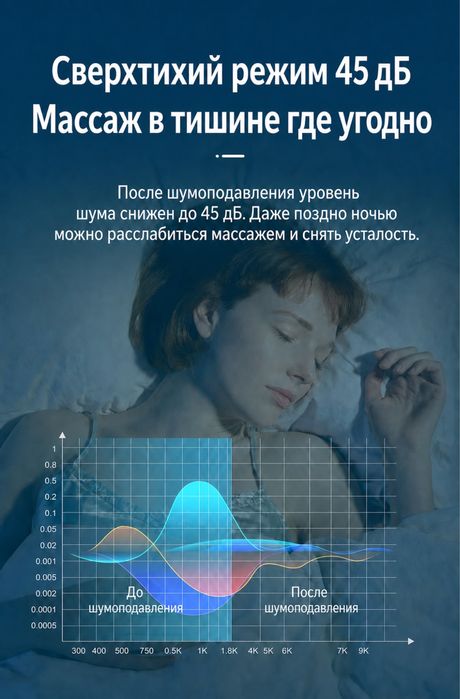 Массажер пистолет Новый упакованный