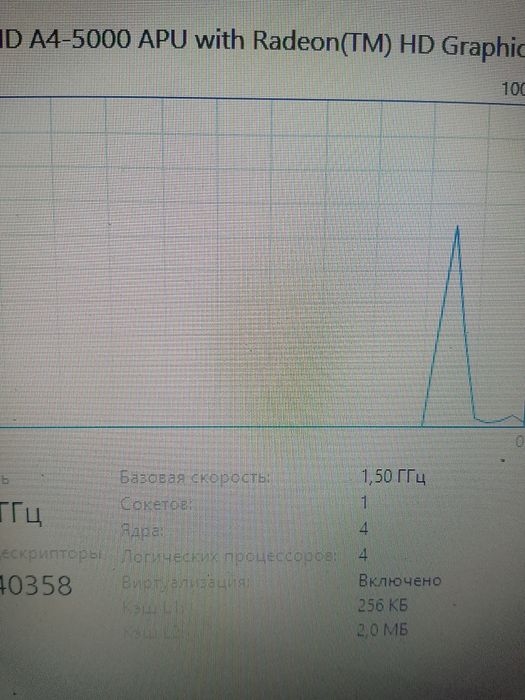 Ноутбук  для работы 6/500гб