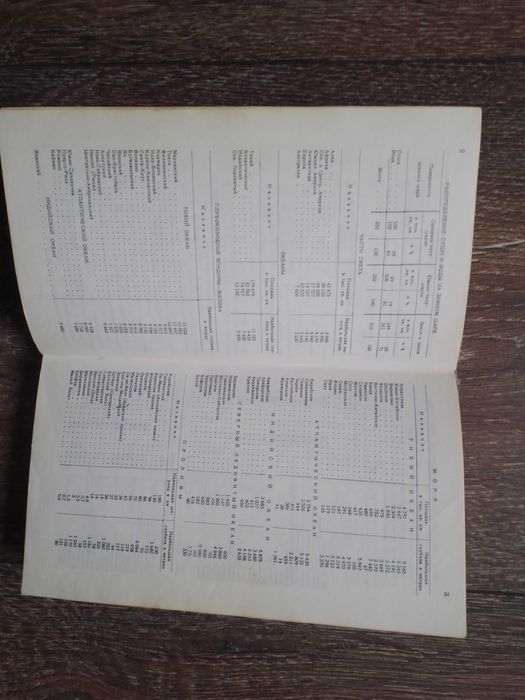 Географски атласи, стари издания