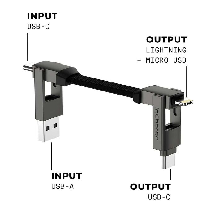 Cablu breloc USB-C InCharge 6 15W / iPhone IZHOI 36W