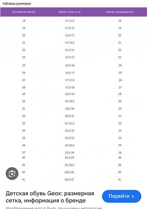 Сапоги Geox 35 р- р