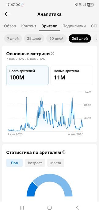 Tik tok аккаунт 102K