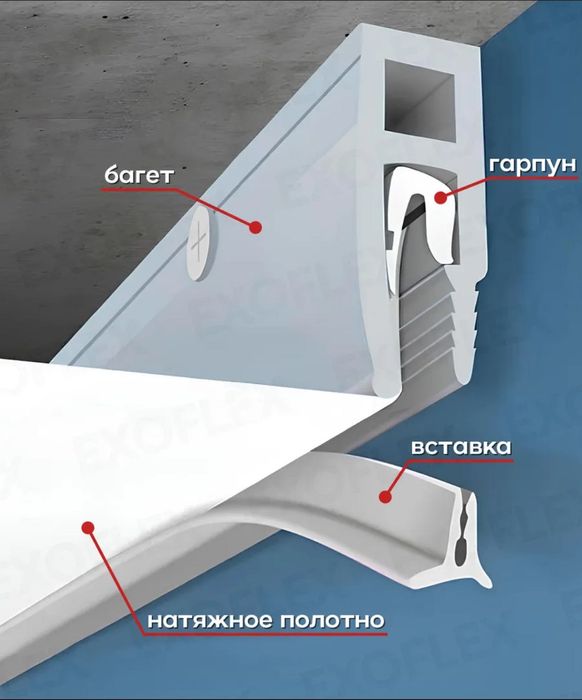 Вставка для натяжного потолка