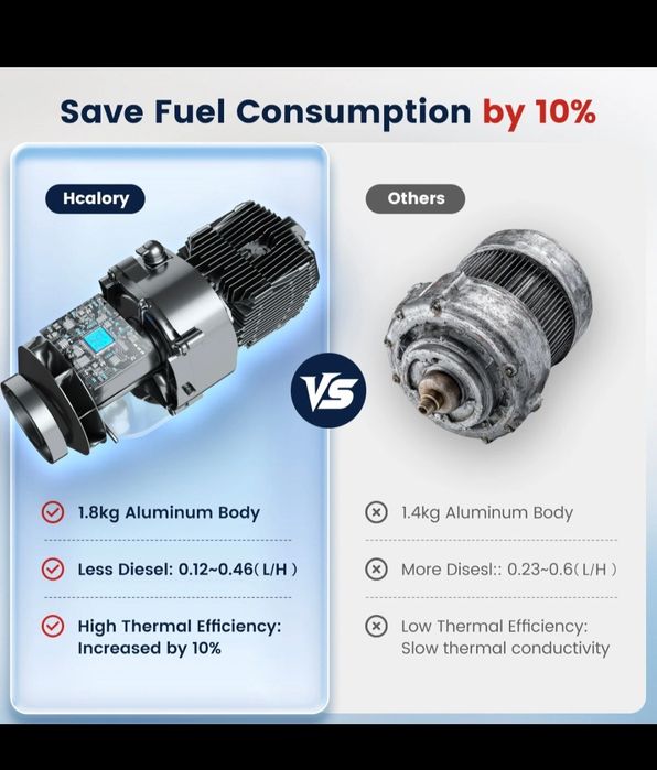 Sirocou Webasto încălzire staționară 8KW 12/24V cu Bluetooth