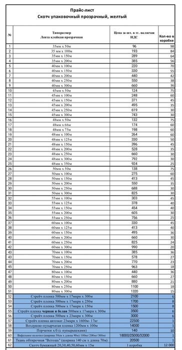 Скотч 47мкр плотность, различных размеров