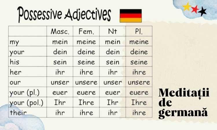 Cursuri de Limba Germană pentru Examene și Emigrare