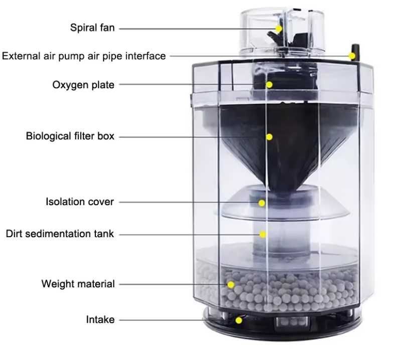 Филтър за почистване на аквариума