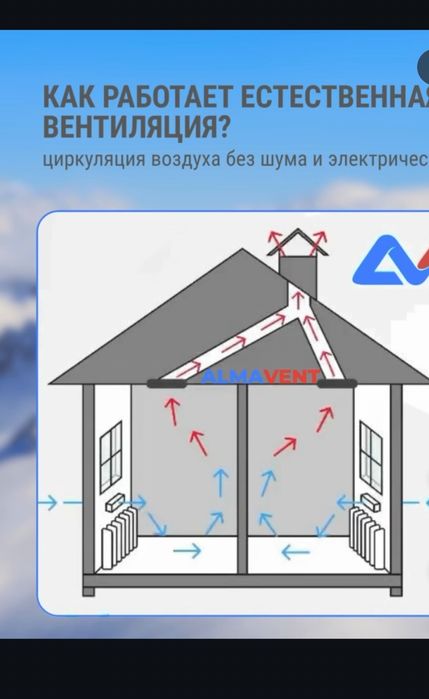 Вентиляция приточных клапанов