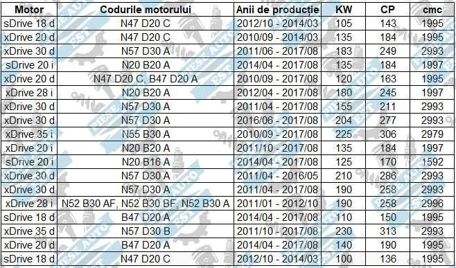 KIT BRATE BMW X3 F25 - X4 F26