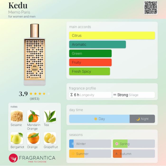 Memo Paris Kedu EDP  – parfum de nișă