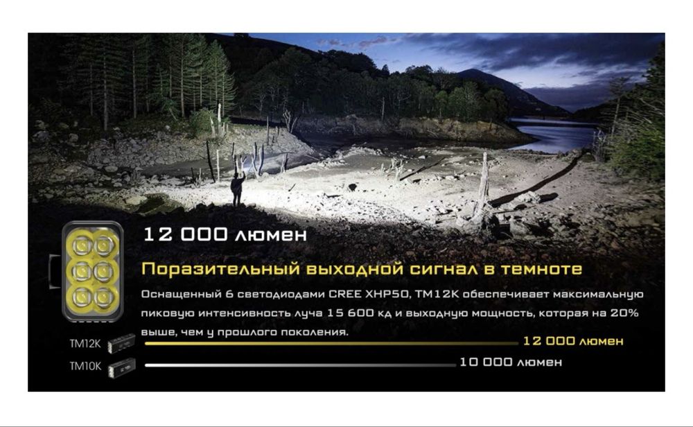 Фонарь Nitecore tm12k