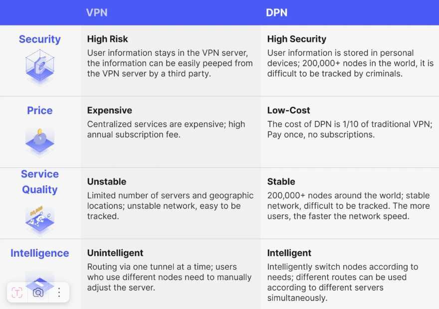 PROMO! VPN pe viata, cu o singura taxa, Deeper Mini Wifi Gigabit NOU