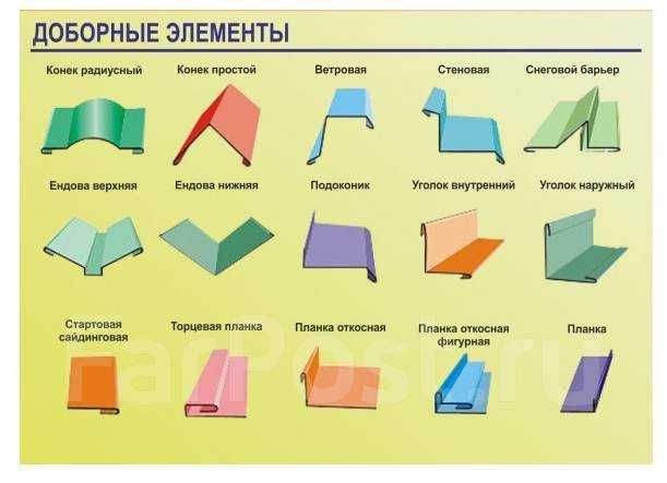 Доборные элементы
