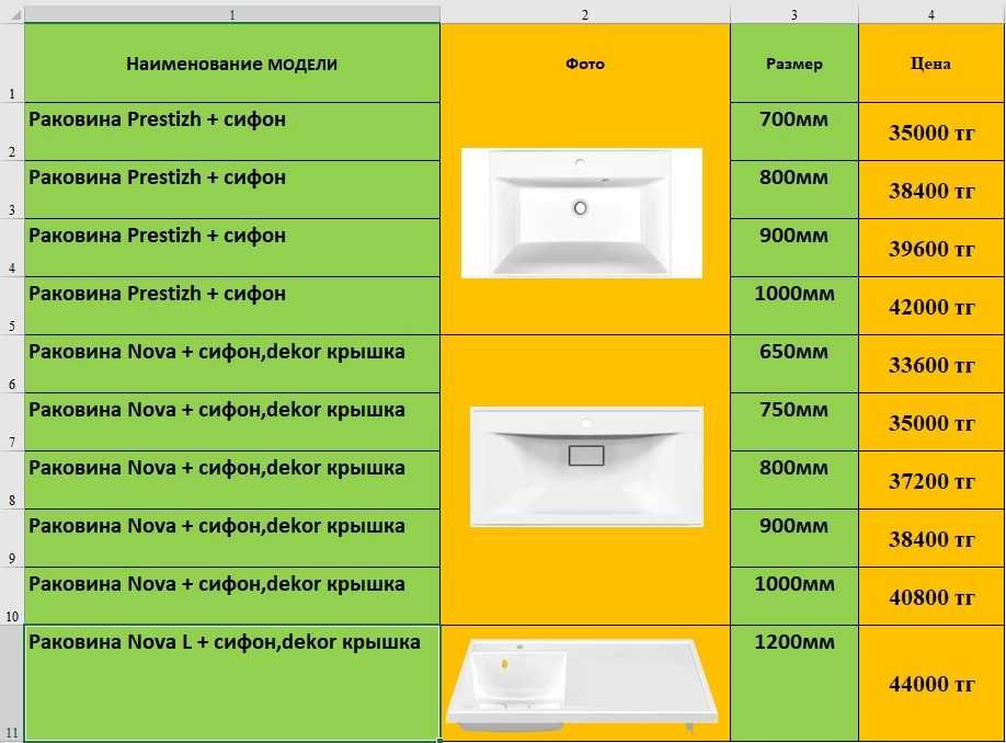 Раковины для ванной комнаты, распродажа