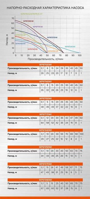 Насос скважинный центробежный 370Вт О89мм Напор 47м кабель40м Защита