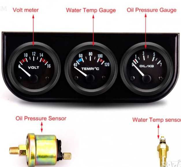 Стрелкови измервателен уред комплект  вода / налягане / напрежение.