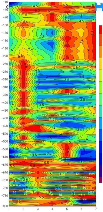 Сондажи за вода,откриване на вода за сондажи.с георадар