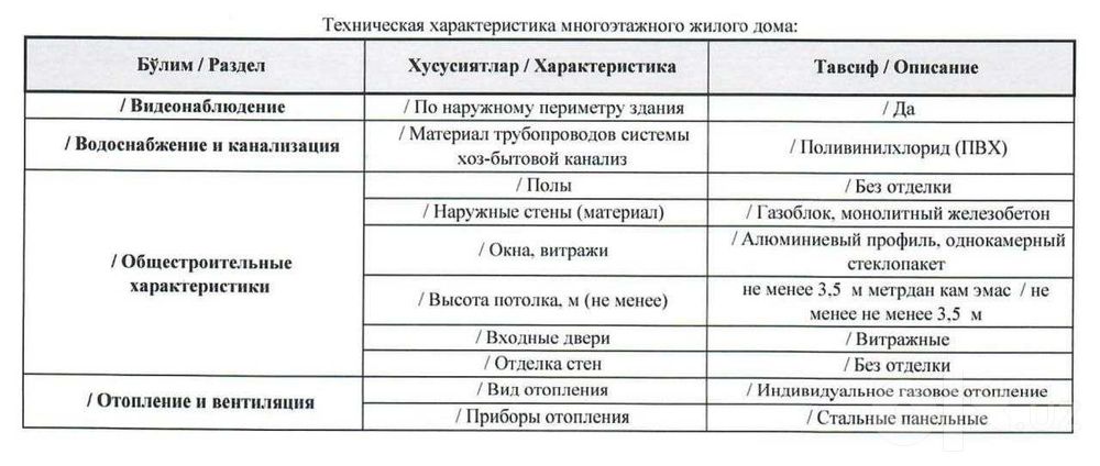 продаётся нежилое помещение в бизнес комплексе BI Sado