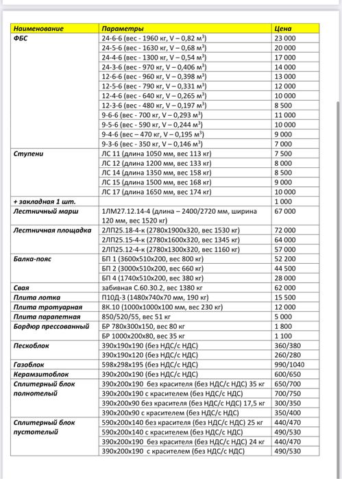 Фундаментные блоки