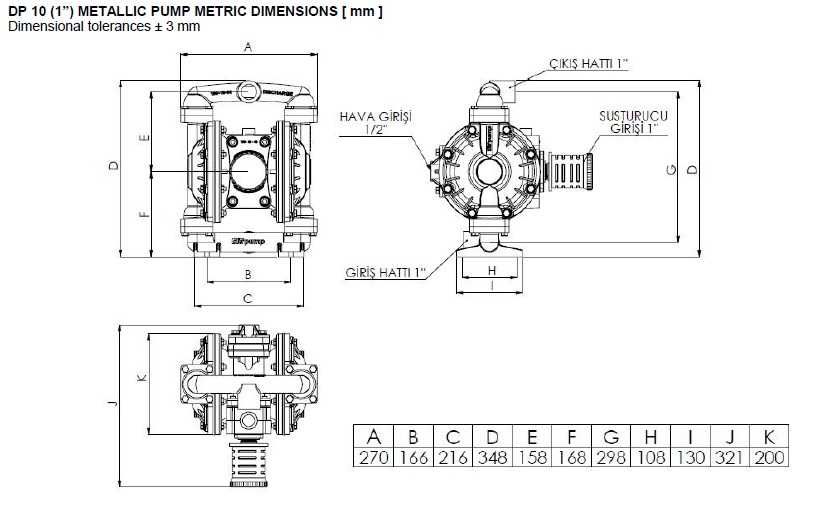 Химический Мембранный НАСОС от производителя DiaPump (Турция)