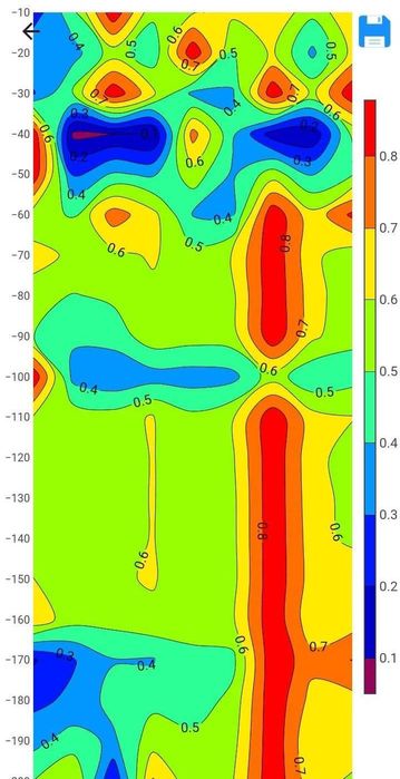 Окткриване на вода за сондаж с георадар и багети