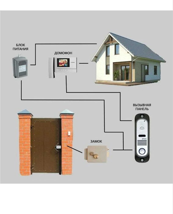 Установка Домофон ремонт обслуживание