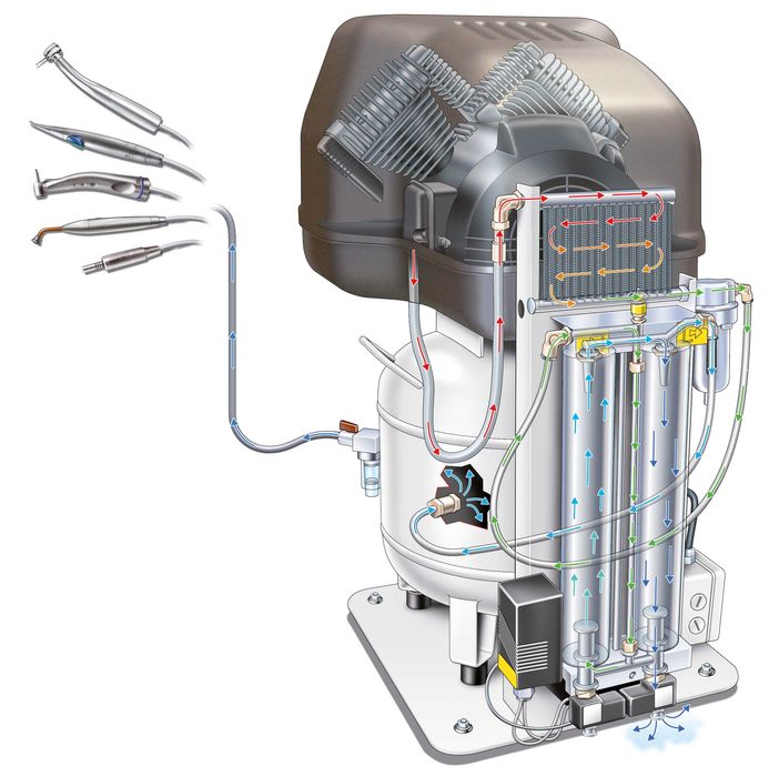 Compresor aer stomatologic MedicAir – pentru 1 - 8 posturi de lucru