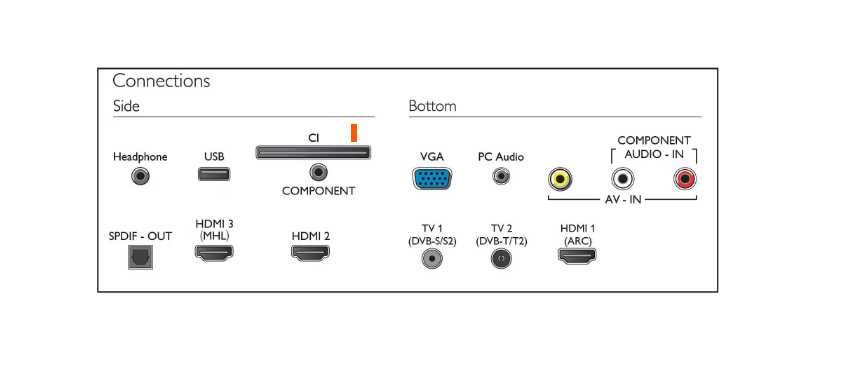 Televizor Led Philips FULL HD