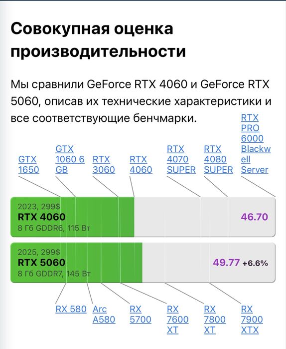 I3 12100f, rtx4060, 16gb
