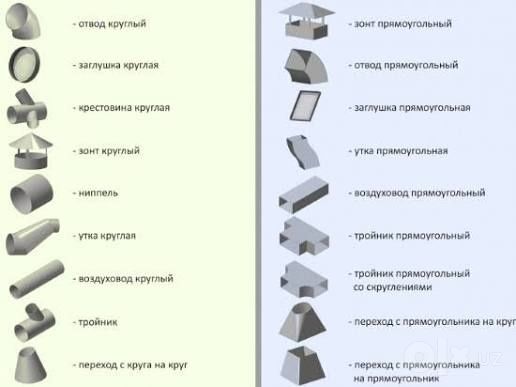 Вентиляция. Проиэводство и монтаж