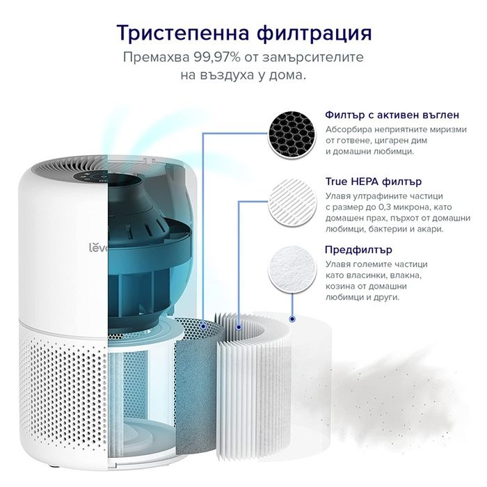 Пречиствател за въздух Levoit Smart Core300s, 3 филтрации 41м2